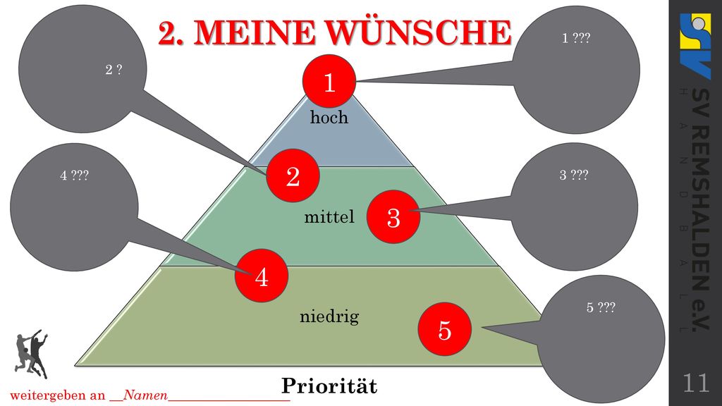 2. MEINE WÜNSCHE Priorität hoch mittel niedrig 1 2