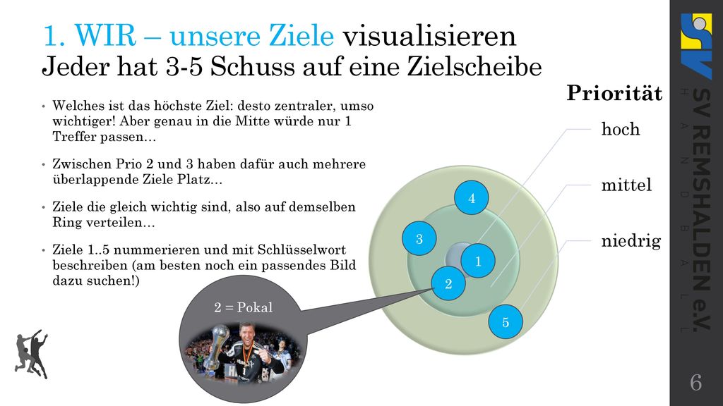 1. WIR – unsere Ziele visualisieren Jeder hat 3-5 Schuss auf eine Zielscheibe