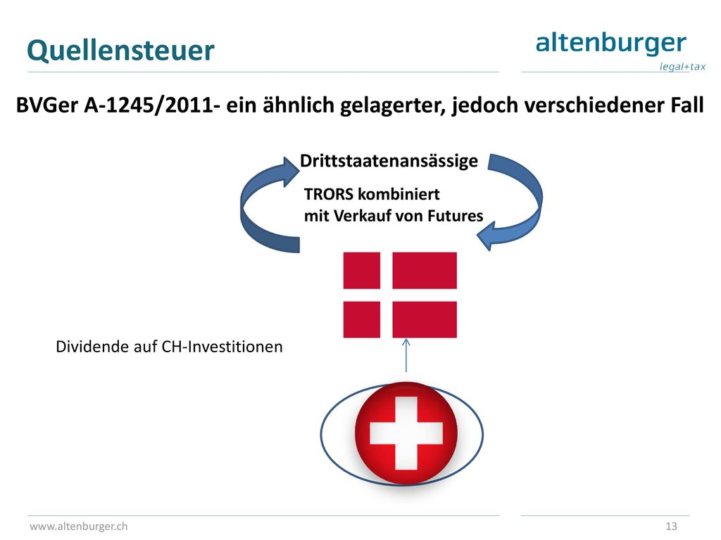 Quellensteuer BVGer A-1245/2011- ein ähnlich gelagerter, jedoch verschiedener Fall. Drittstaatenansässige.