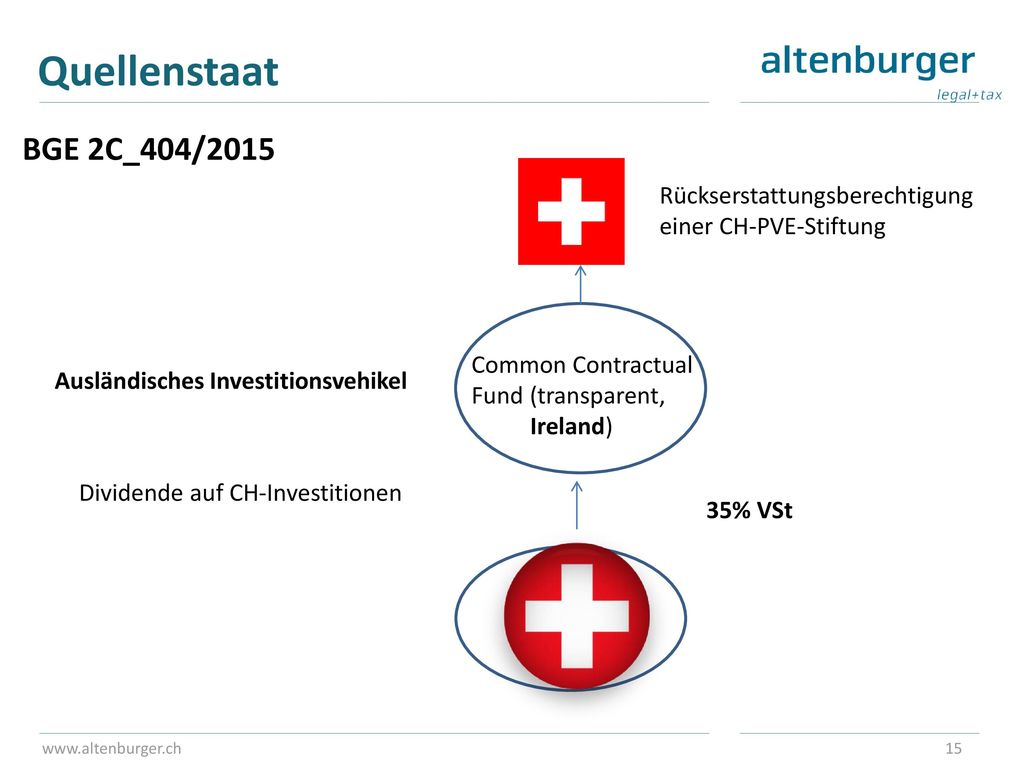 Quellenstaat BGE 2C_404/2015. Rückserstattungsberechtigung einer CH-PVE-Stiftung. Common. Common Contractual Fund (transparent, Ireland)