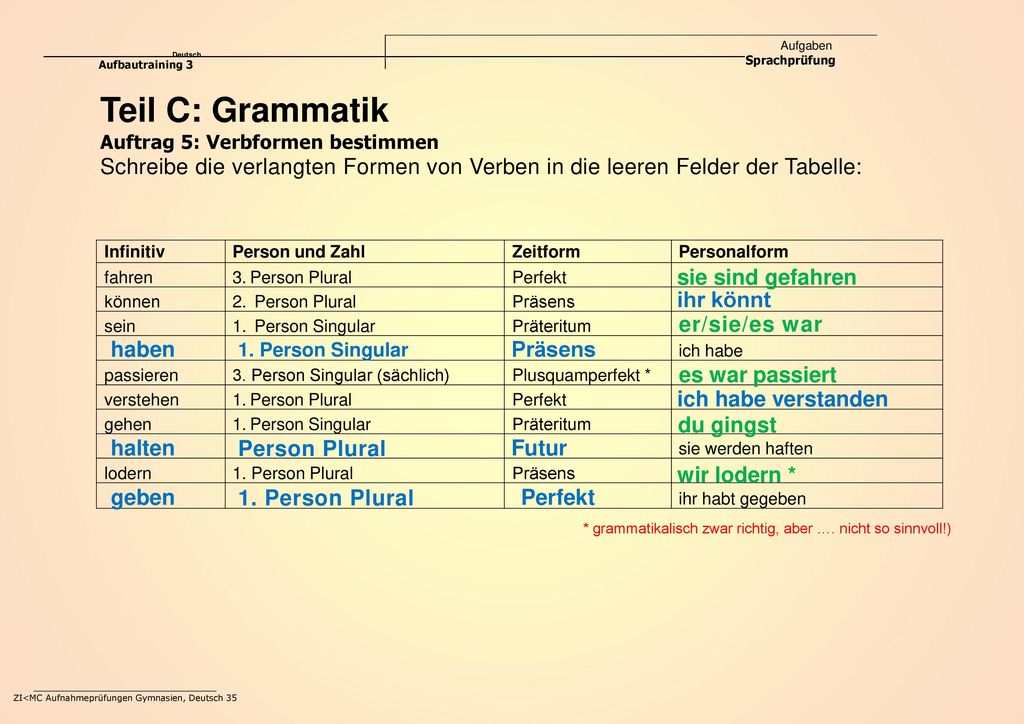 Deutsch Aufgaben Sprachprüfung. Aufbautraining 3. Teil C: Grammatik. Auftrag 5: Verbformen bestimmen.