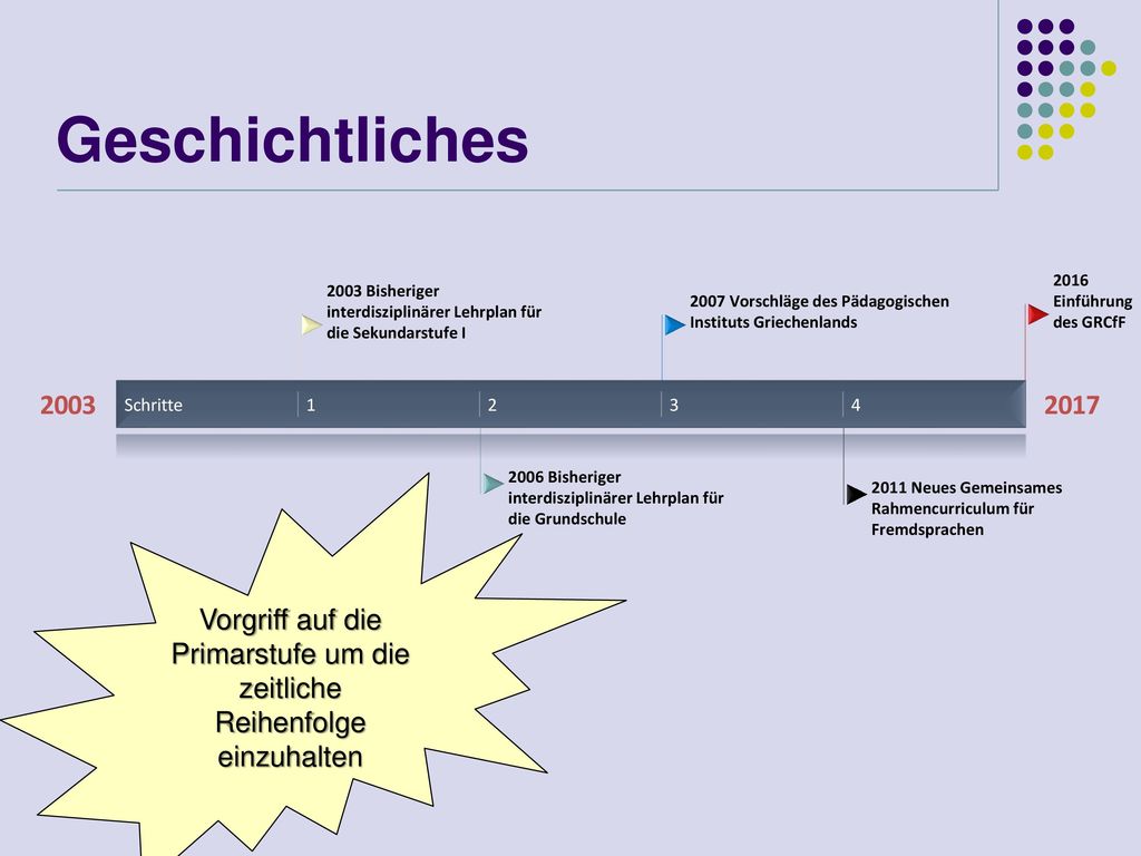 Vorgriff auf die Primarstufe um die zeitliche Reihenfolge einzuhalten