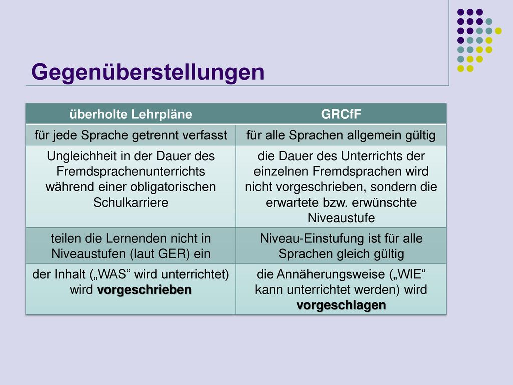Gegenüberstellungen überholte Lehrpläne. GRCfF. für jede Sprache getrennt verfasst. für alle Sprachen allgemein gültig.