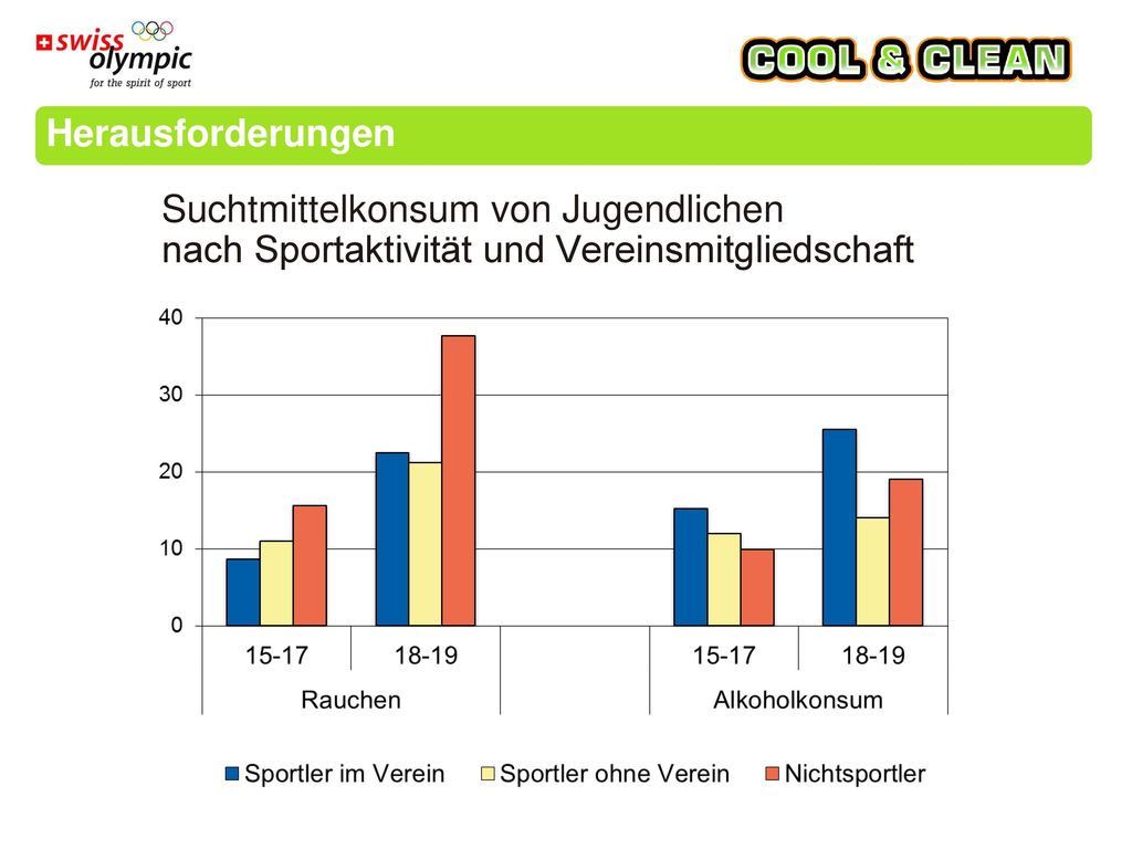 Herausforderungen Suchtmittelkonsum von Jugendlichen nach Sportaktivität und Vereinsmitgliedschaft