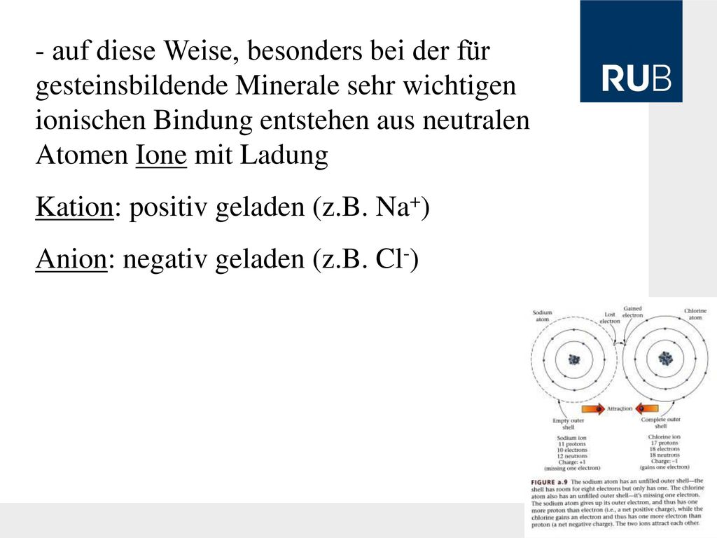 Kation: positiv geladen (z.B. Na+) Anion: negativ geladen (z.B. Cl-)