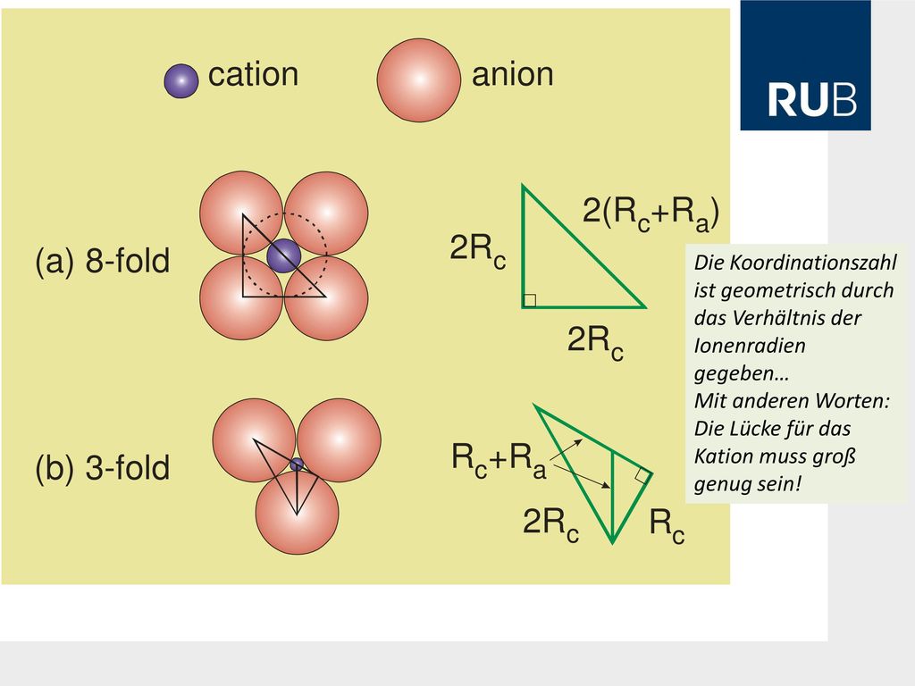 Die Koordinationszahl ist geometrisch durch das Verhältnis der Ionenradien gegeben…