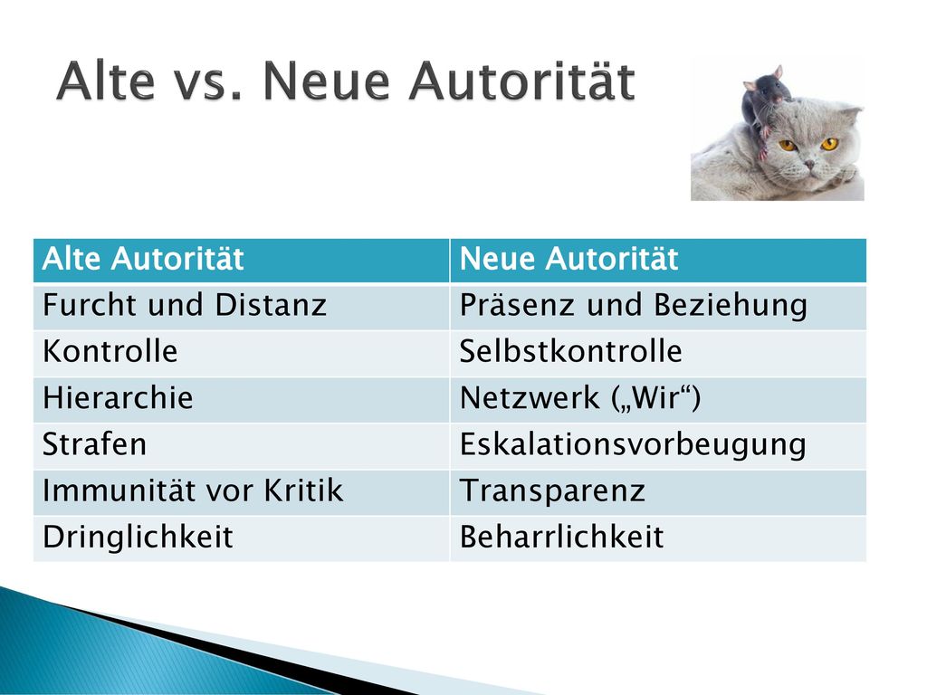 Alte vs. Neue Autorität Alte Autorität Neue Autorität