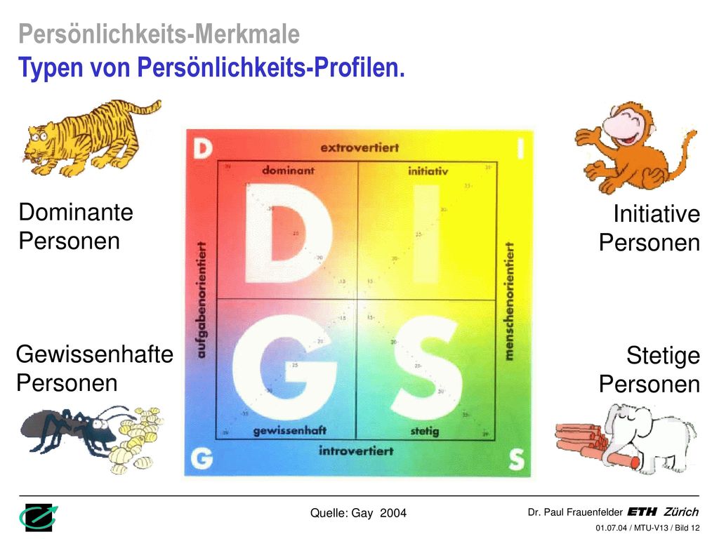 Persönlichkeits-Merkmale Typen von Persönlichkeits-Profilen.