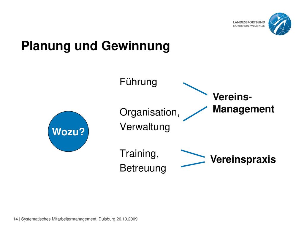 Planung und Gewinnung Führung Organisation, Verwaltung Training, Betreuung Vereins- Management. Wozu