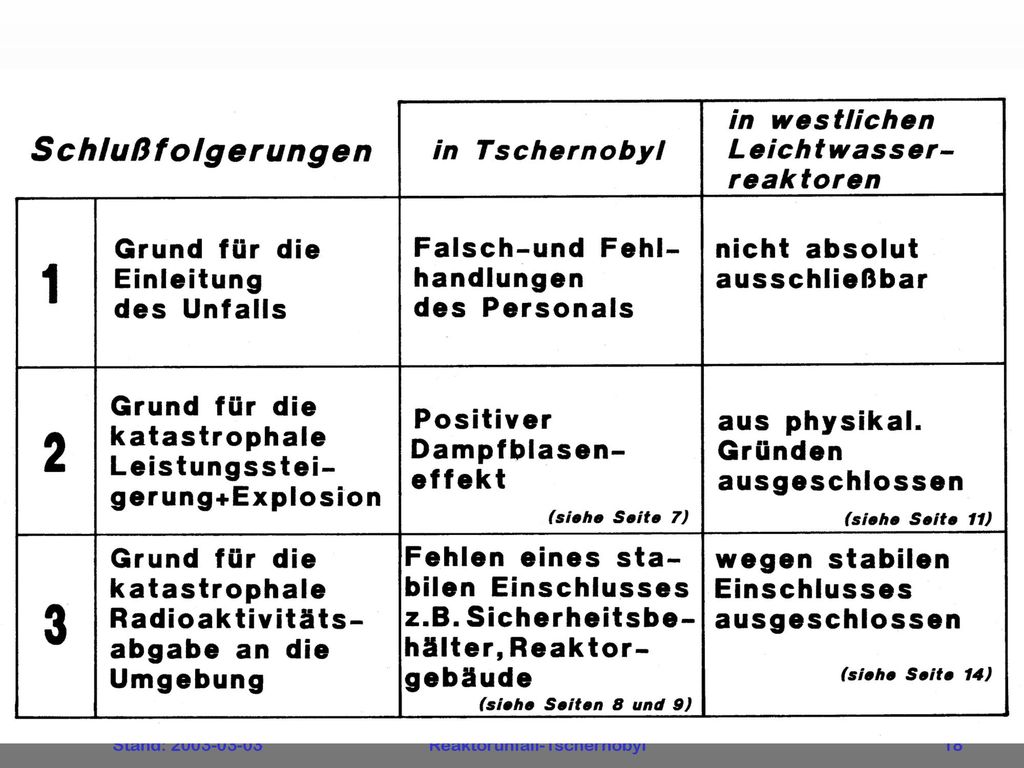 Beratender Ingenieur. Energie. Anlagen. Dr.-Ing. Gillessen, Robert. Aachen. Luftbild, kurz nach dem Unfall aus den VDI Nach- richten 1996