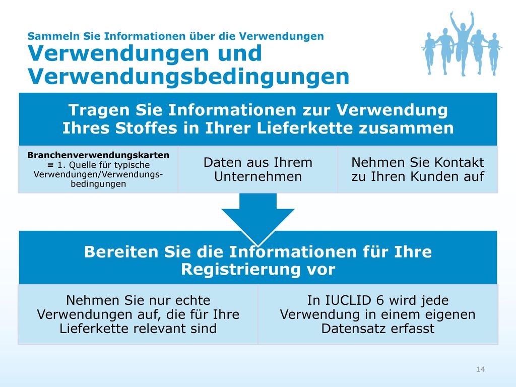 Bereiten Sie die Informationen für Ihre Registrierung vor