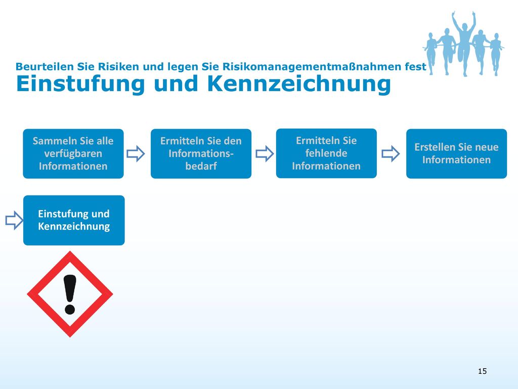 Beurteilen Sie Risiken und legen Sie Risikomanagementmaßnahmen fest Einstufung und Kennzeichnung