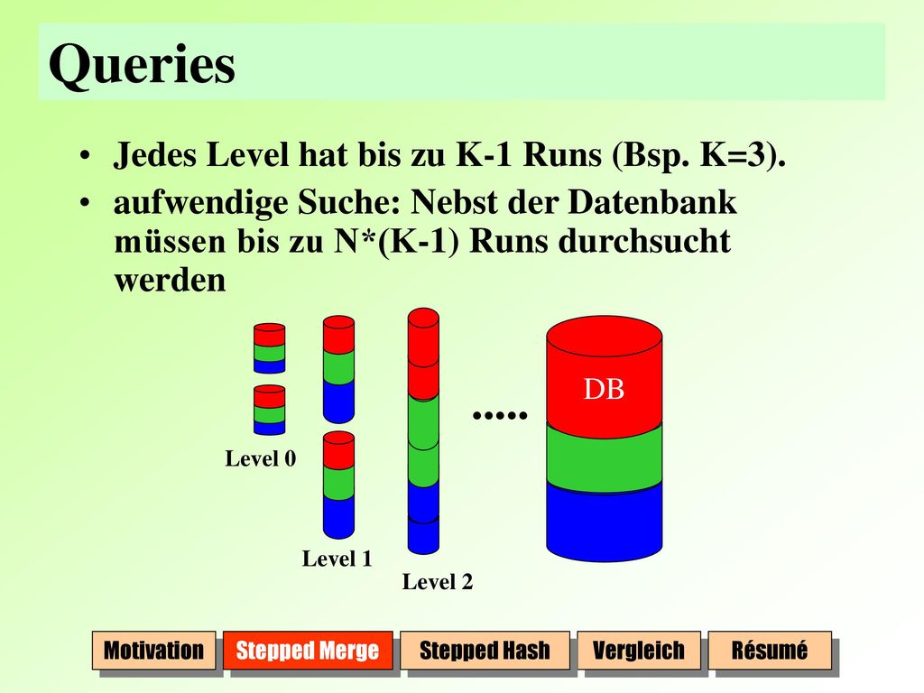 Queries Jedes Level hat bis zu K-1 Runs (Bsp. K=3).