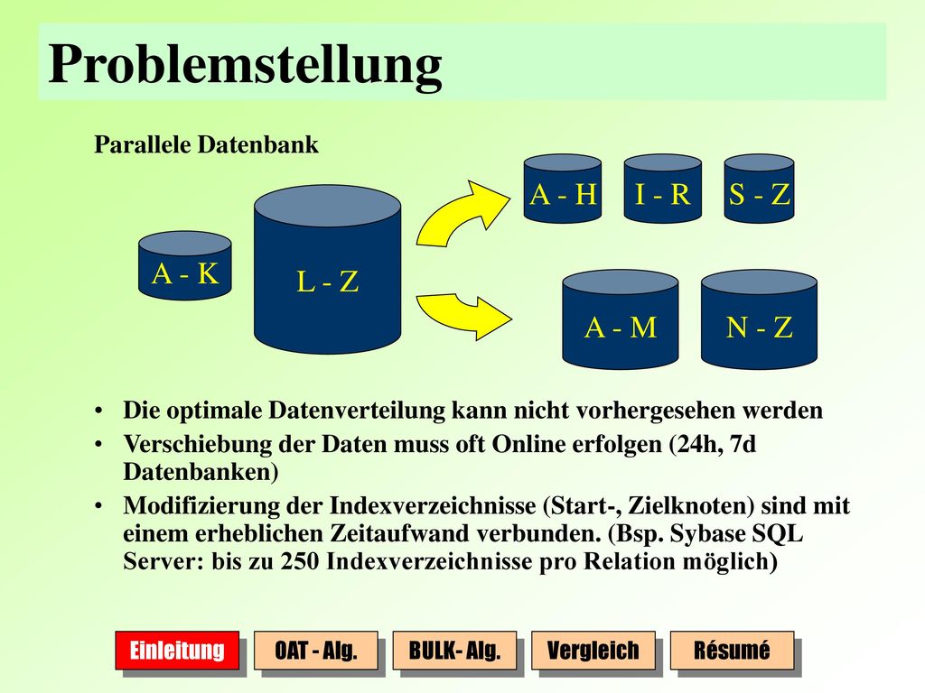 Problemstellung A - H I - R S - Z L - Z A - K A - M N - Z