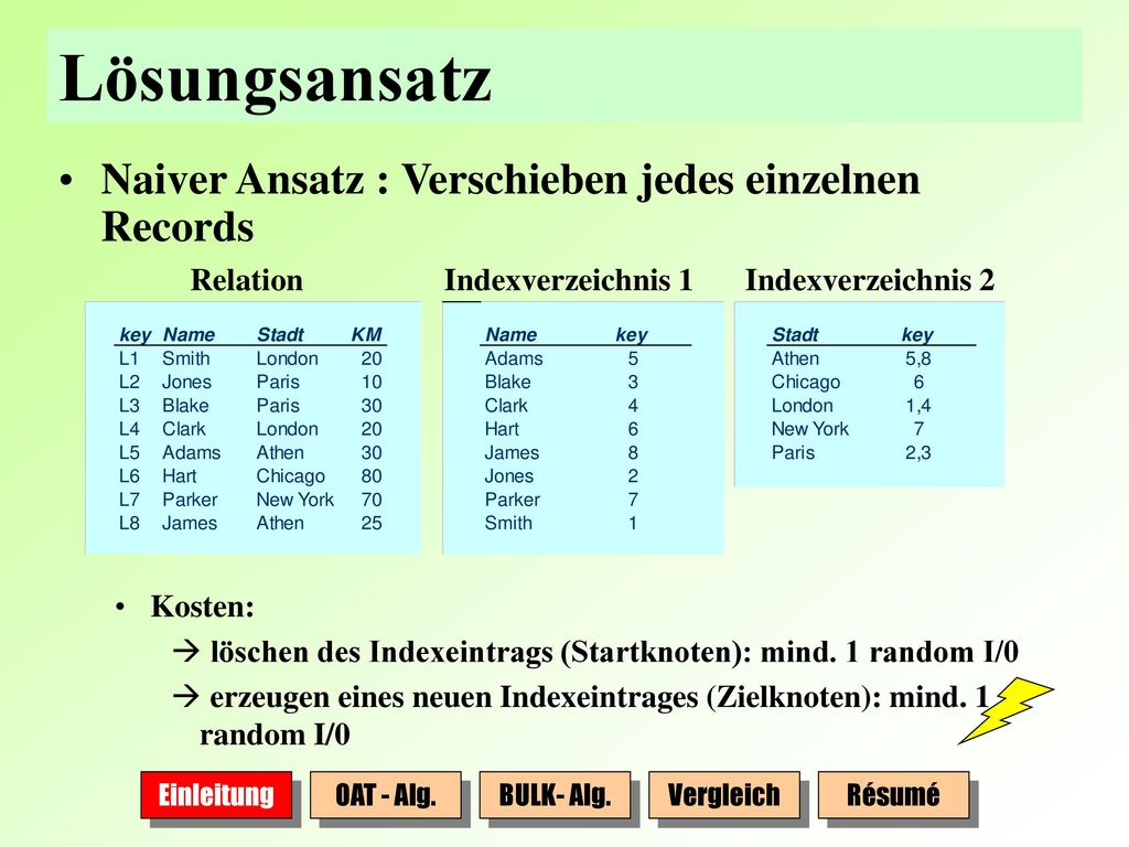 Lösungsansatz Naiver Ansatz : Verschieben jedes einzelnen Records