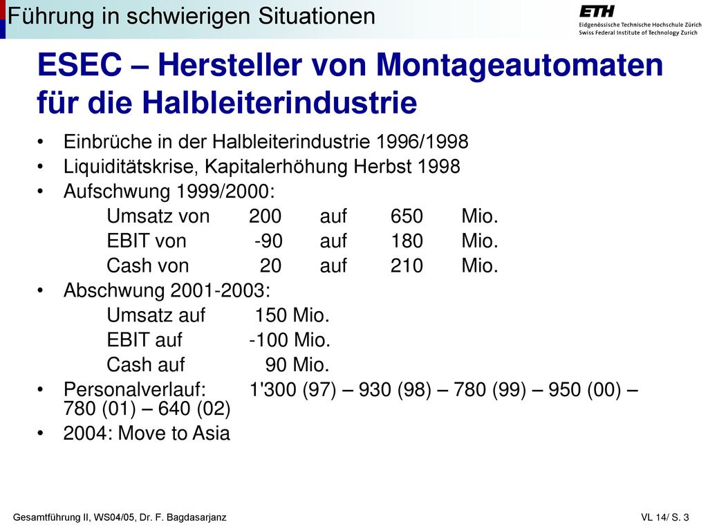 ESEC – Hersteller von Montageautomaten für die Halbleiterindustrie
