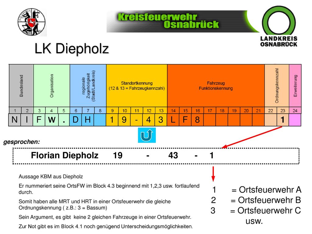 LK Diepholz N I F W . D H L 8 Florian Diepholz