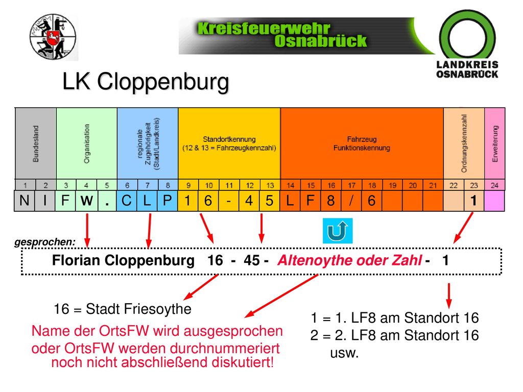 LK Cloppenburg N I F W . C L P /