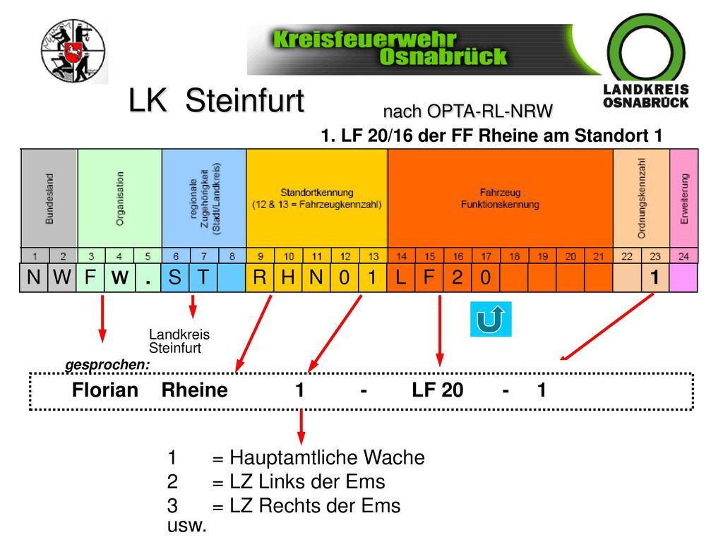 LK Steinfurt N W F . S T R H 1 L 2 Florian Rheine 1 - LF