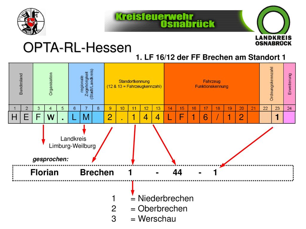 H E F W . L M / Florian Brechen = Niederbrechen