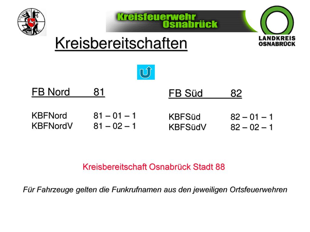 Kreisbereitschaften FB Nord 81 FB Süd 82 KBFNord 81 – 01 – 1