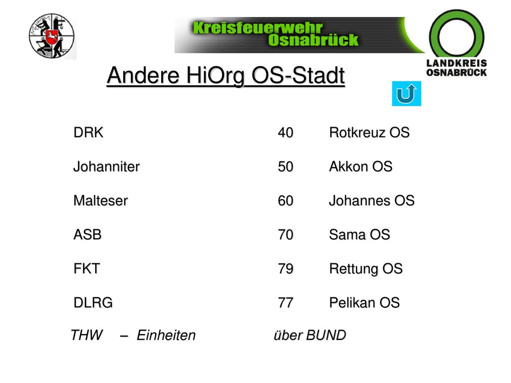 Andere HiOrg OS-Stadt DRK 40 Rotkreuz OS Johanniter 50 Akkon OS