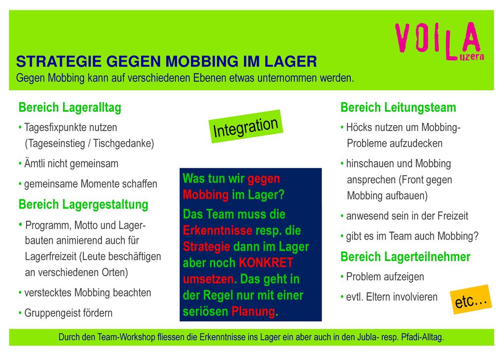 Integration etc… STRATEGIE GEGEN MOBBING IM LAGER Bereich Lageralltag