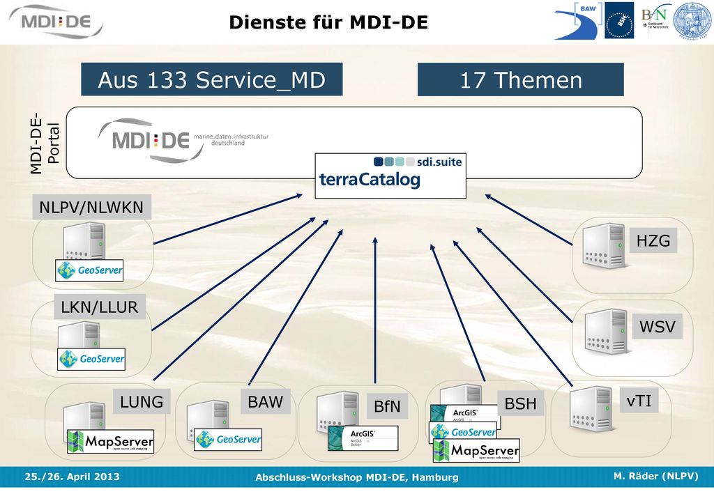 Aus 133 Service_MD 17 Themen Dienste für MDI-DE NLPV/NLWKN HZG