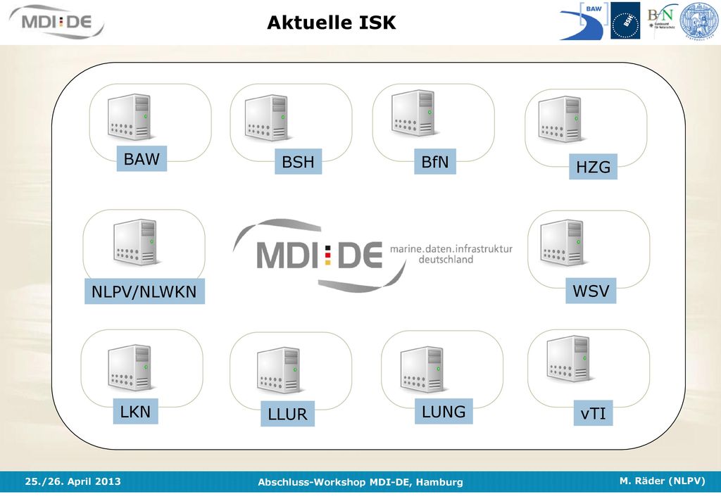 Aktuelle ISK BAW BSH BfN HZG NLPV/NLWKN WSV LKN LLUR LUNG vTI