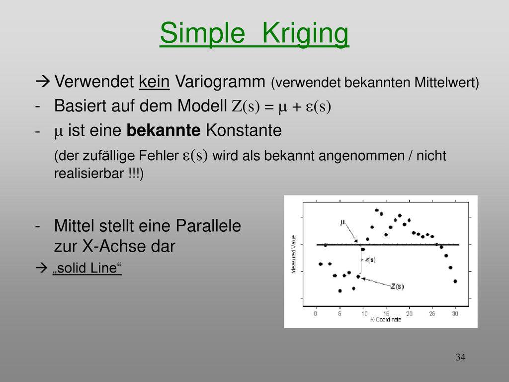 Simple Kriging Verwendet kein Variogramm (verwendet bekannten Mittelwert) Basiert auf dem Modell Z(s) =  + (s)
