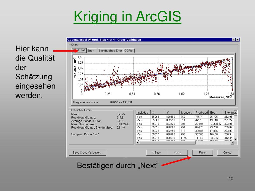 Kriging in ArcGIS Hier kann die Qualität der Schätzung eingesehen werden. Bestätigen durch „Next