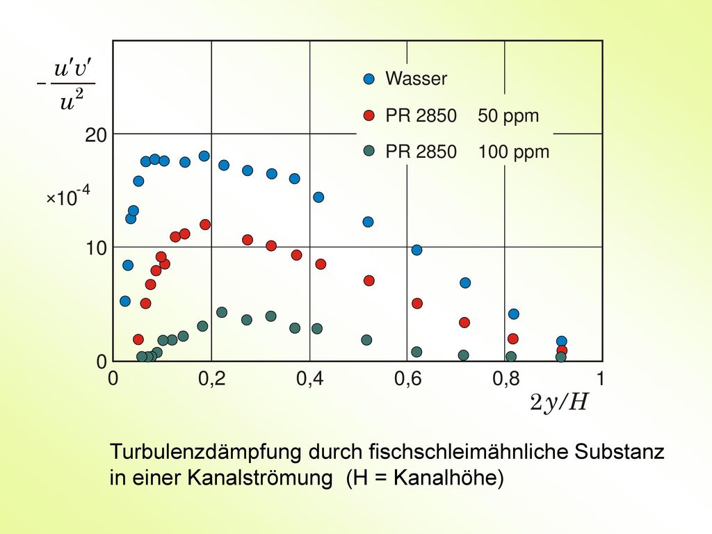 Turbulenzdämpfung durch fischschleimähnliche Substanz in einer Kanalströmung (H = Kanalhöhe)