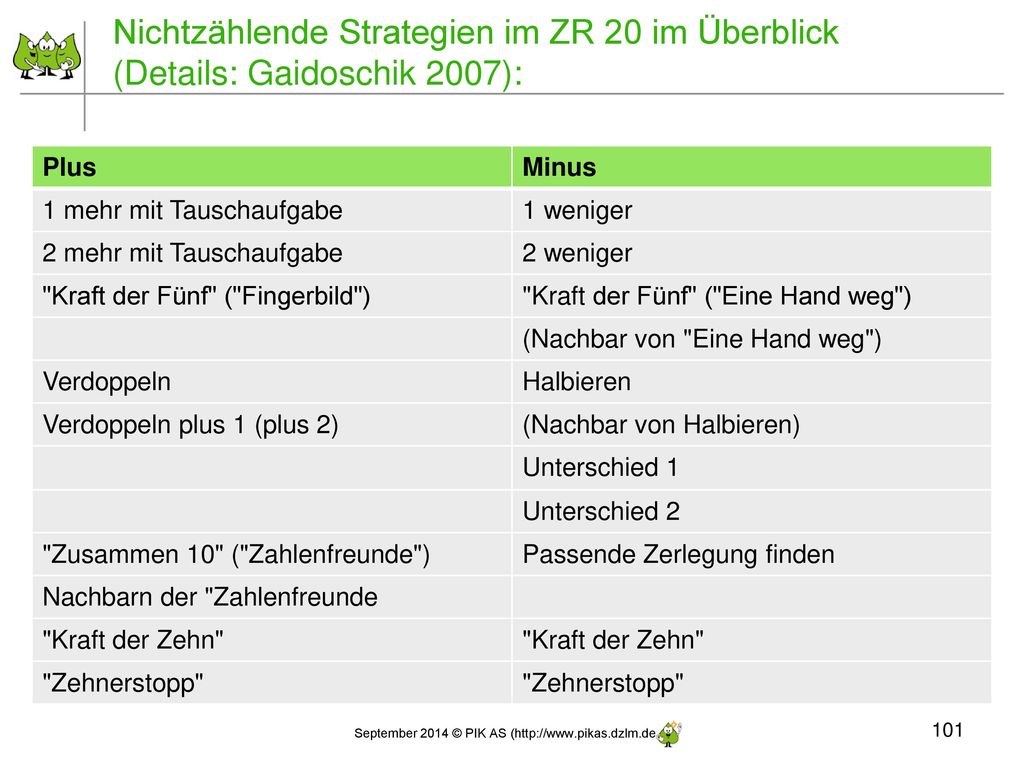 Nichtzählende Strategien im ZR 20 im Überblick (Details: Gaidoschik 2007):