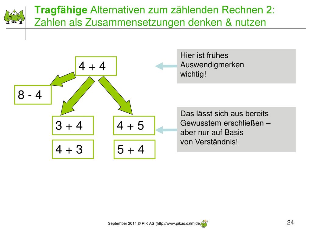 Tragfähige Alternativen zum zählenden Rechnen 2: Zahlen als Zusammensetzungen denken & nutzen