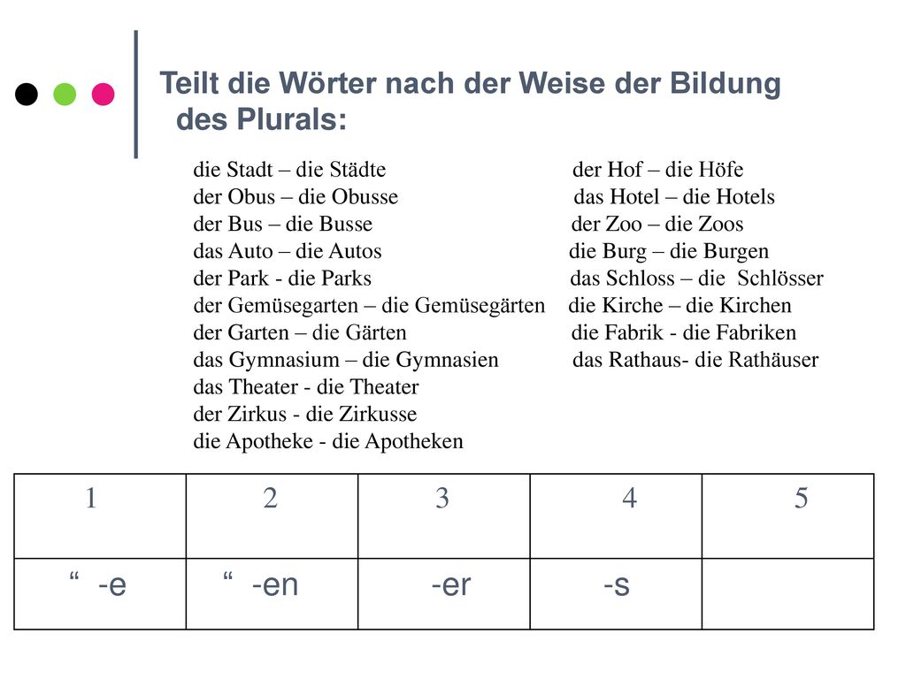 -e -en -er -s Teilt die Wörter nach der Weise der Bildung
