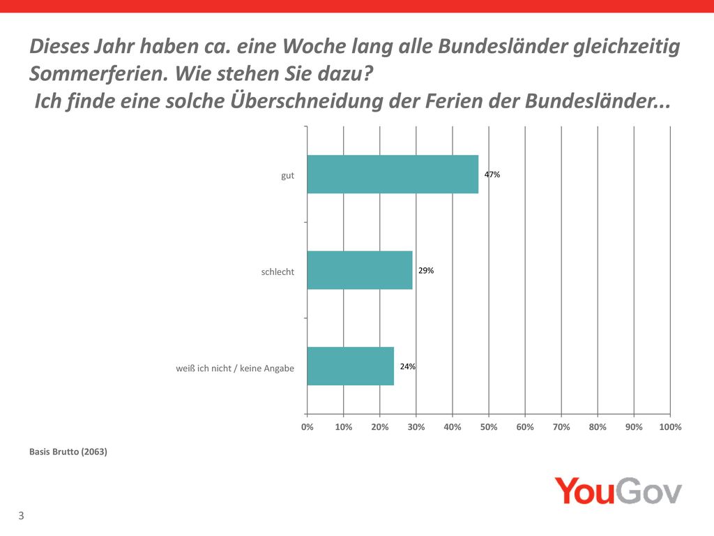 Dieses Jahr haben ca. eine Woche lang alle Bundesländer gleichzeitig Sommerferien. Wie stehen Sie dazu Ich finde eine solche Überschneidung der Ferien der Bundesländer...