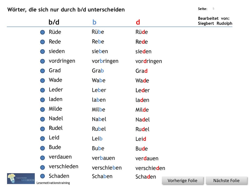 b/d b d Wörter, die sich nur durch b/d unterscheiden Rübe Rüde Rübe
