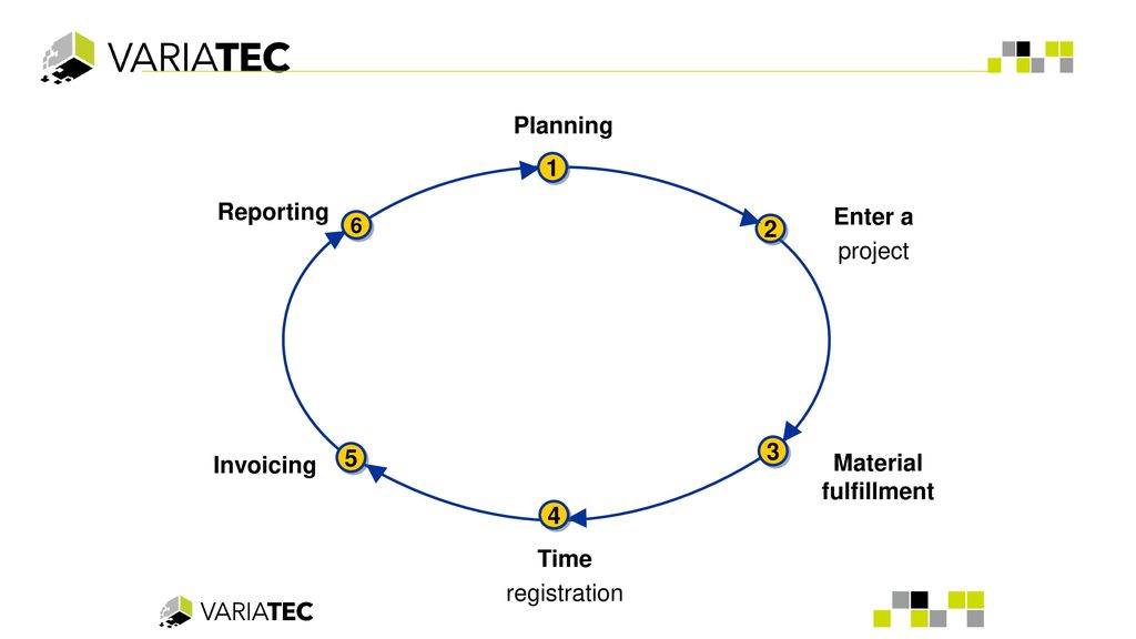 Planning 1 Reporting Enter a 2 project 3 5 Invoicing