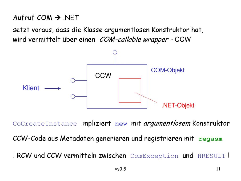 setzt voraus, dass die Klasse argumentlosen Konstruktor hat,