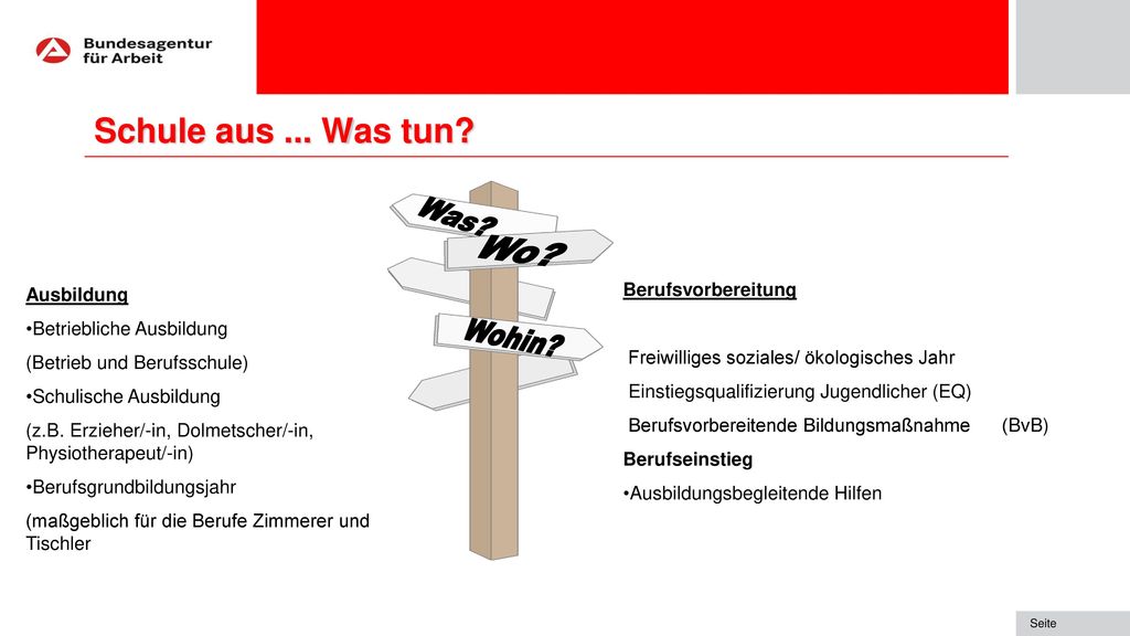 Schule aus ... Was tun Klick Klick Klick Klick Wo Berufsvorbereitung