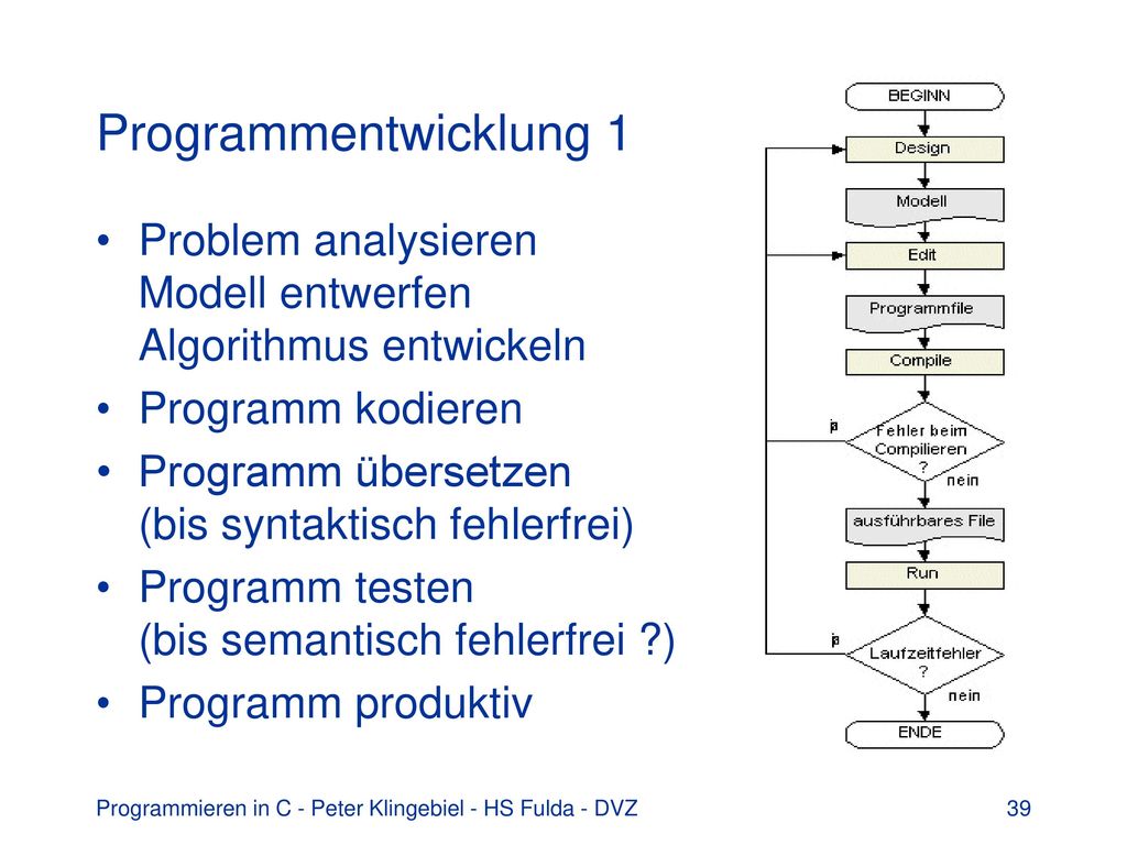 Programmentwicklung 1 Problem analysieren Modell entwerfen Algorithmus entwickeln. Programm kodieren.