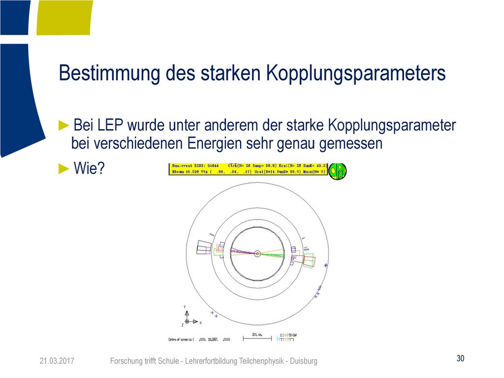 Was hat man gemessen Bei LEP wurde unter anderem der starke Kopplungsparameter bei verschiedenen Energien sehr genau gemessen.