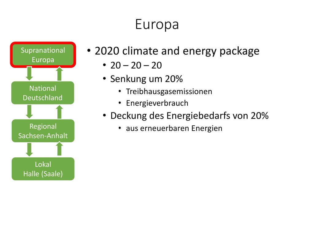 Europa 2020 climate and energy package 20 – 20 – 20 Senkung um 20%
