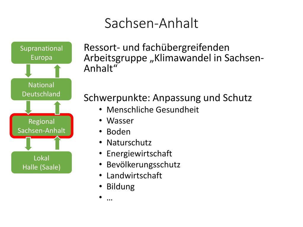 Sachsen-Anhalt Supranational. Europa. Ressort- und fachübergreifenden Arbeitsgruppe „Klimawandel in Sachsen- Anhalt