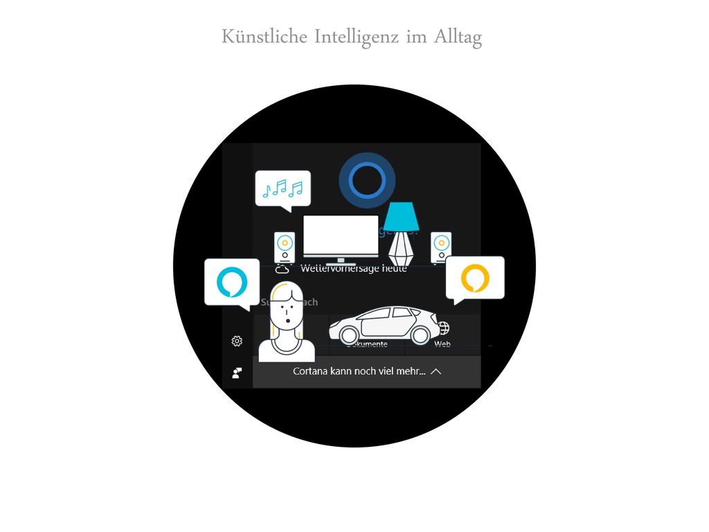 Künstliche Intelligenz im Alltag