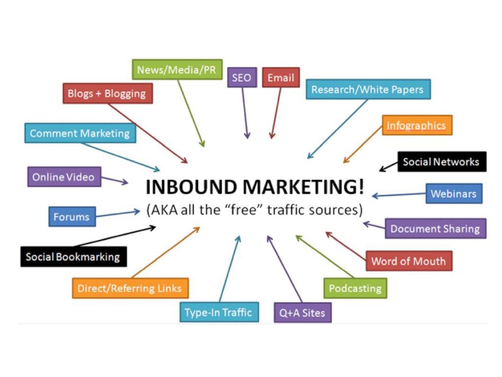 Die Marketing-Abteilung des Unternehmens wird in einem solchen Szenario zum „Inbound-Channel der Kundenkommunikation, während Forschung und Entwicklung die neue Aufgabe erhalten, Grundlagen und Richtung der Kunden-Aktivitäten zu erkennen und entsprechende Produkte bereitzustellen.