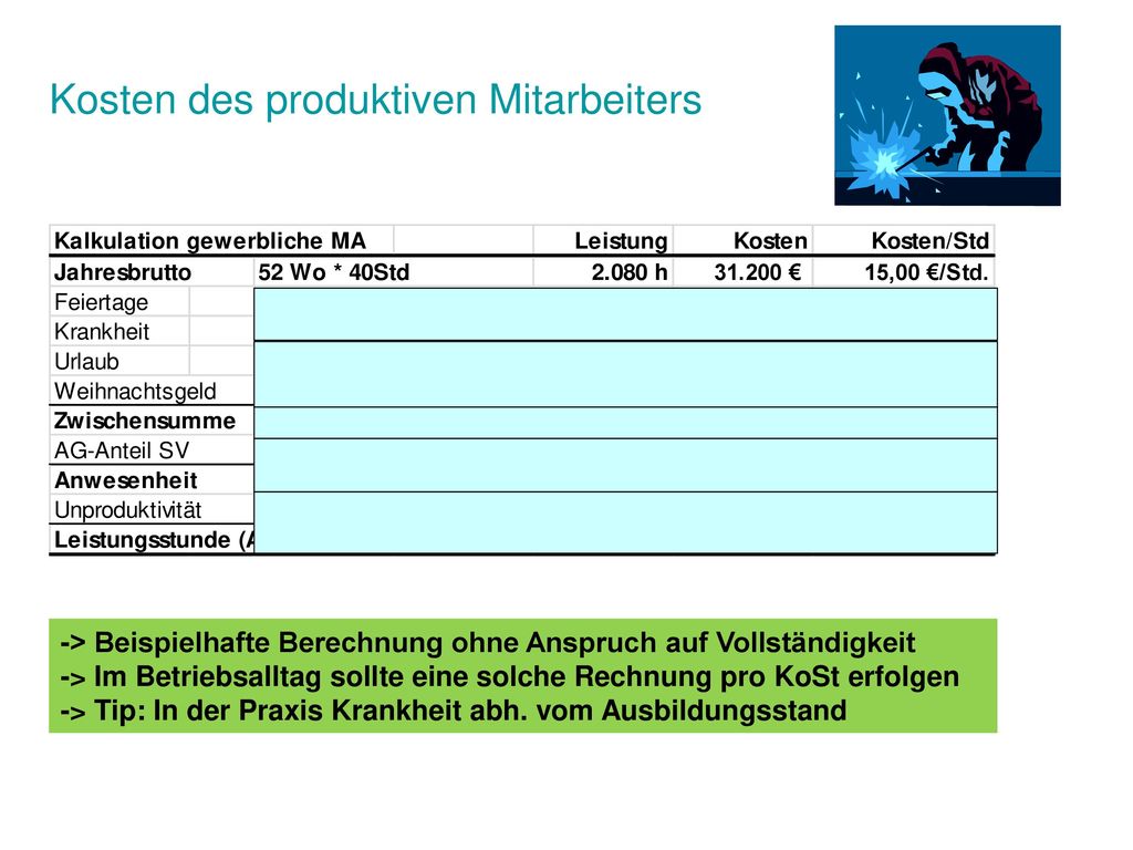 Kosten des produktiven Mitarbeiters