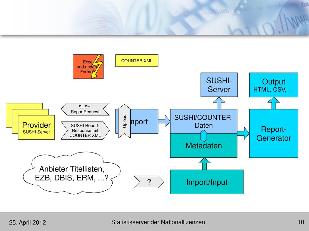 SUSHI- Output Server Import Provider Report- Generator Metadaten
