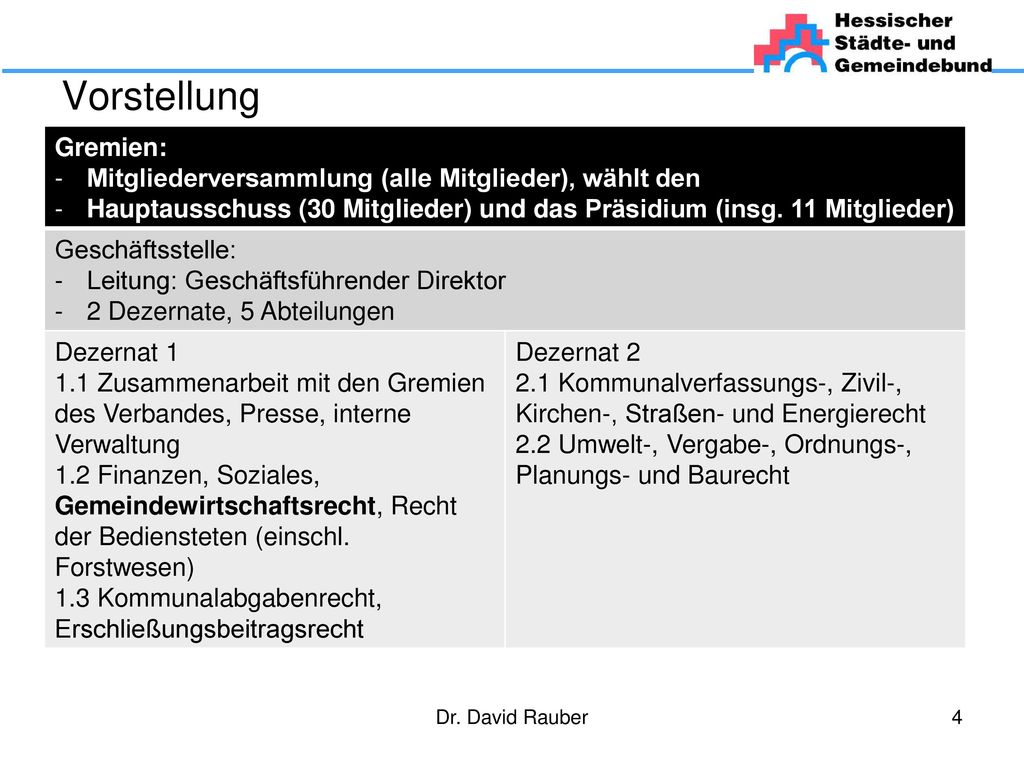 Vorstellung Gremien: Mitgliederversammlung (alle Mitglieder), wählt den. Hauptausschuss (30 Mitglieder) und das Präsidium (insg. 11 Mitglieder)