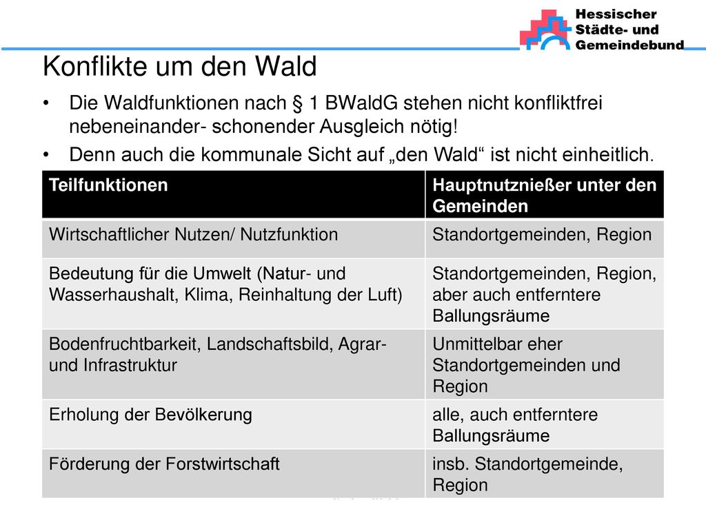 Konflikte um den Wald Die Waldfunktionen nach § 1 BWaldG stehen nicht konfliktfrei nebeneinander- schonender Ausgleich nötig!